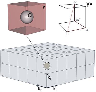 Analysis of Low Frequency Acoustic Stop Bands in Cubic Arrays of Thick Spherical Shells With Holes